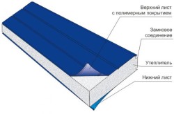 structure de panneau sandwich